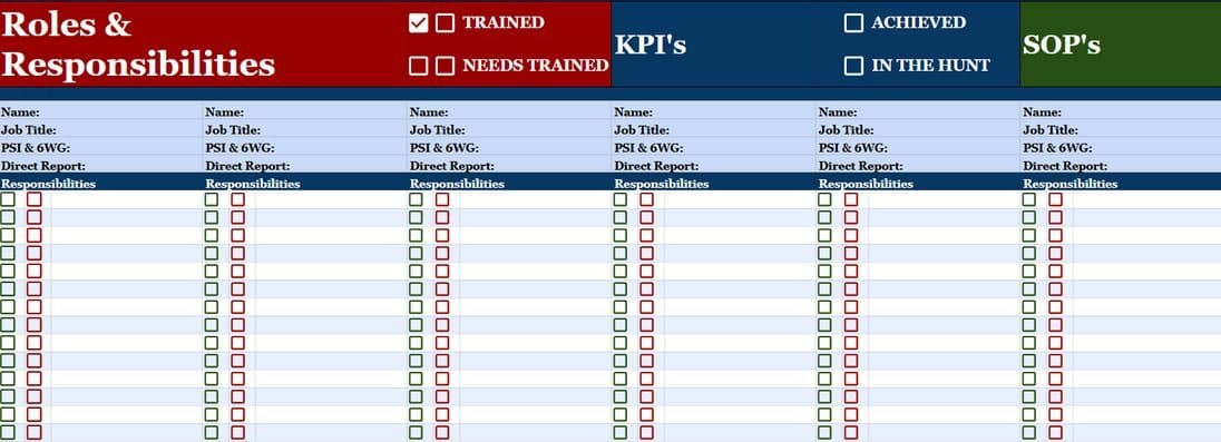 A roles, responsibilities and KPI sheet used with Roofing Academy members